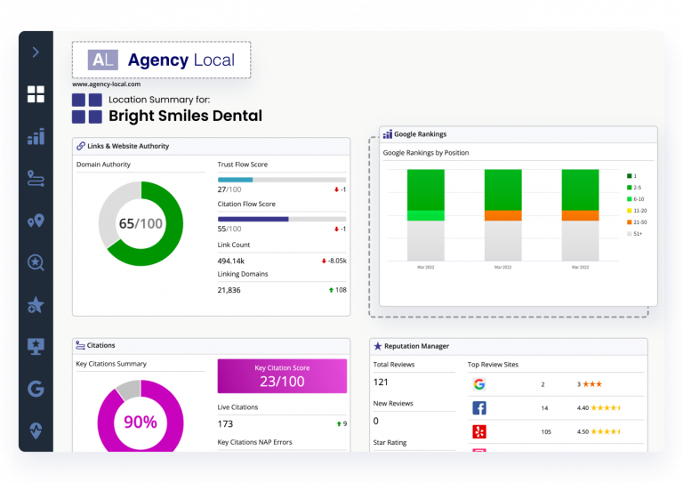 Your Agency Secret Weapon